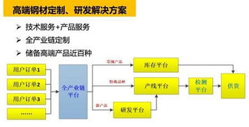 新材道軟件下載 軟件研發(fā)與技術(shù)服務(wù)的專業(yè)平臺(tái)