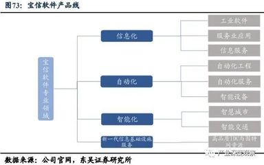 破防美國“軟”實(shí)力 執(zhí)工業(yè)軟件之劍，走制造強(qiáng)國之路