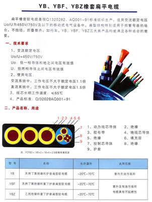 YBF扁平電纜及上海徐吉電氣配件耗材在中國化工儀器網(wǎng)的產(chǎn)品展示